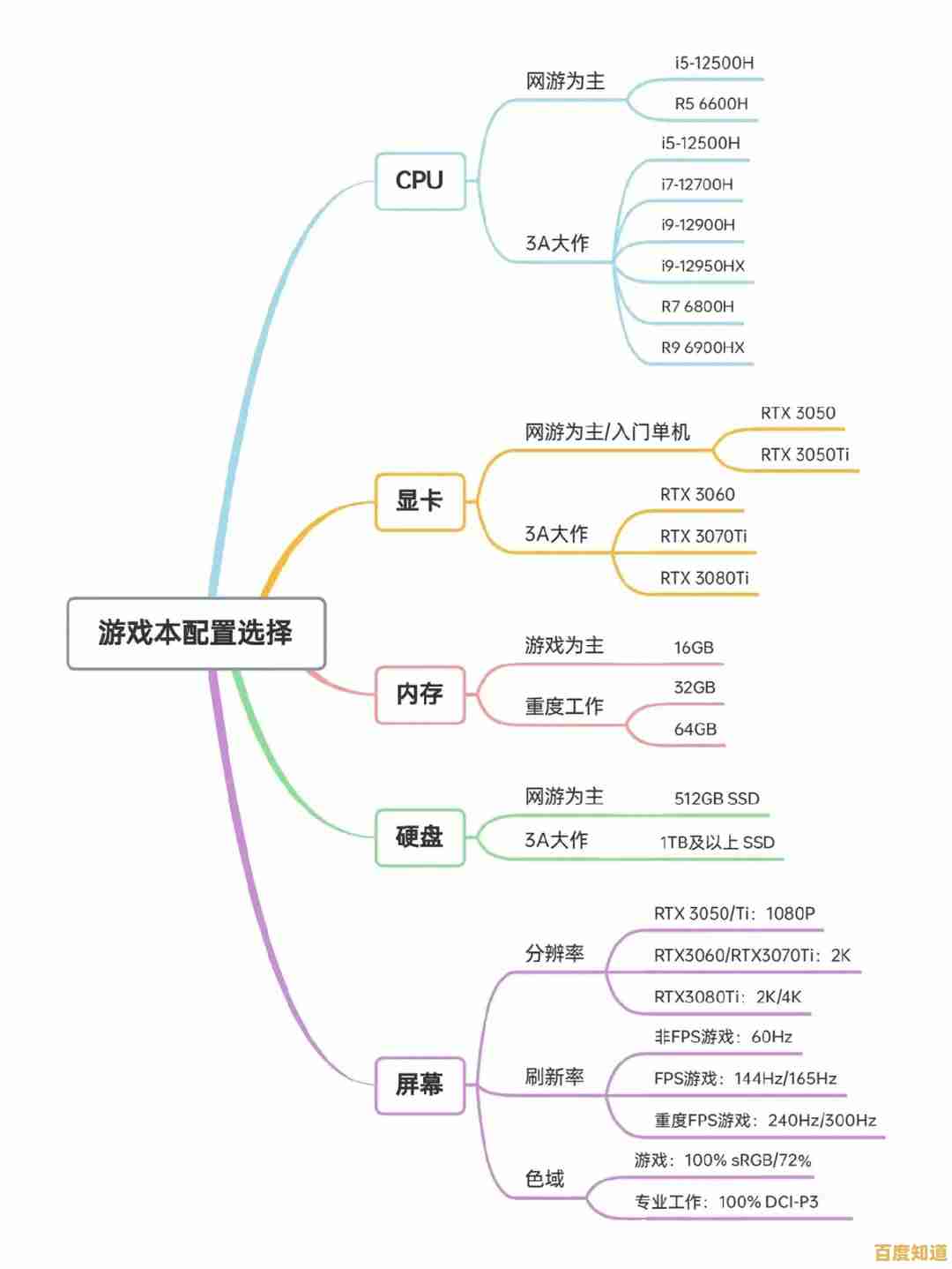 找到你的完美搭档:笔记本电脑天梯图全方位选购攻略 找到你的完美搭档:笔记本电脑天梯图全方位选购攻略