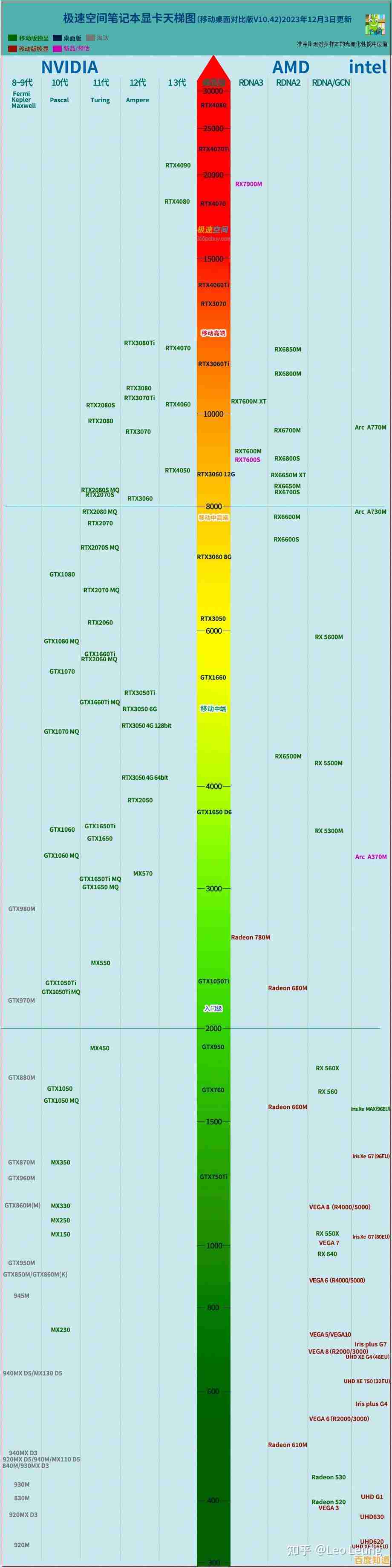 找到你的完美搭档:笔记本电脑天梯图全方位选购攻略 找到你的完美搭档:笔记本电脑天梯图全方位选购攻略