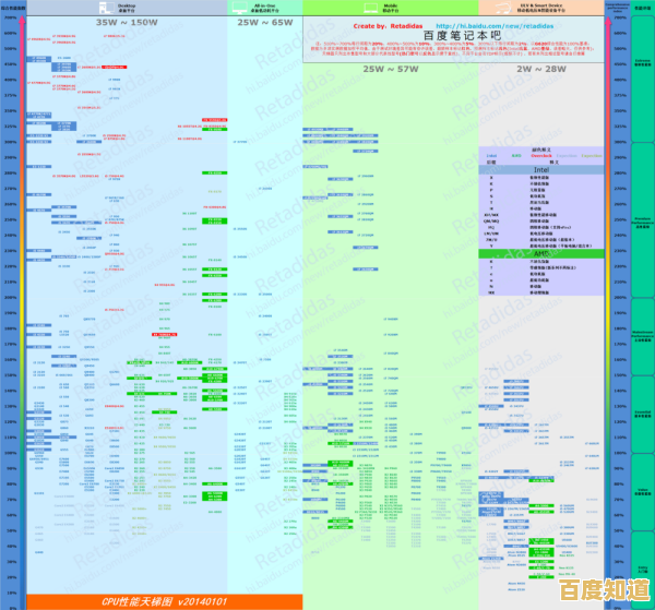 最新CPU天梯图深度解析：互联技术如何推动处理器性能跨越式升级