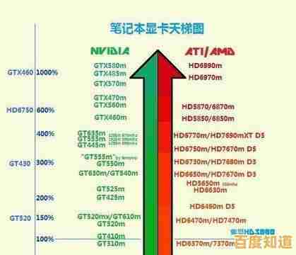 2021年笔记本独立显卡性能天梯榜:游戏与创作皆畅快体验! 2021年笔记本独立显卡性能天梯榜:游戏与创作皆畅快体验!