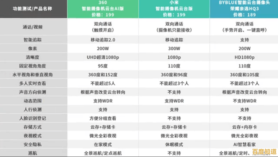 最新APSC相机排名天梯，助你精准挑选理想机型不再纠结！