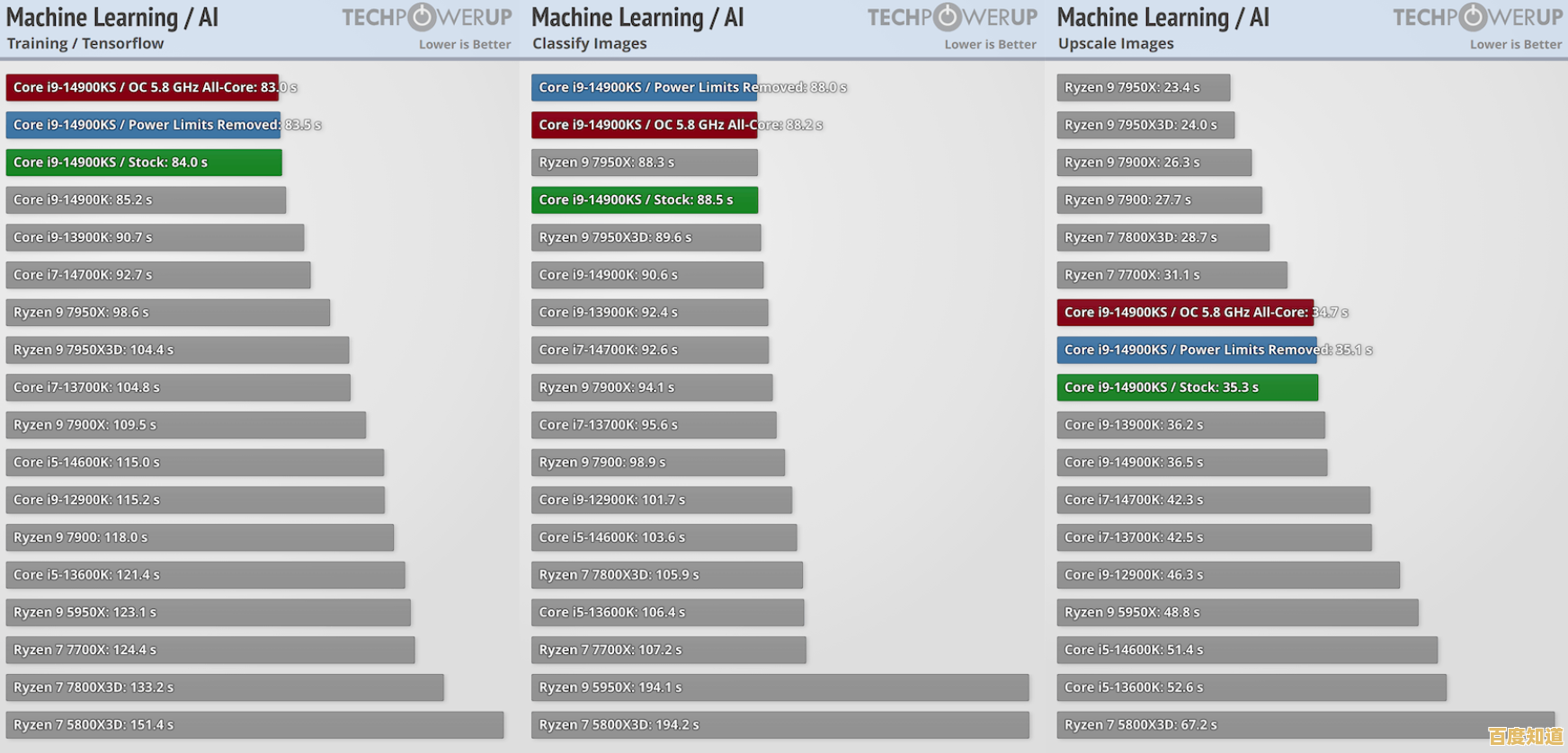 2024年主板选购全攻略：天梯图解析与性能匹配要诀