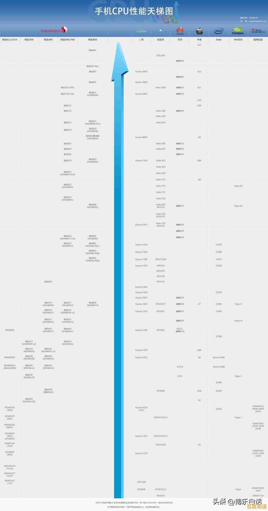 探索移动设备图形性能巅峰:手机GPU天梯图全解析 探索移动设备图形性能巅峰:手机GPU天梯图全解析