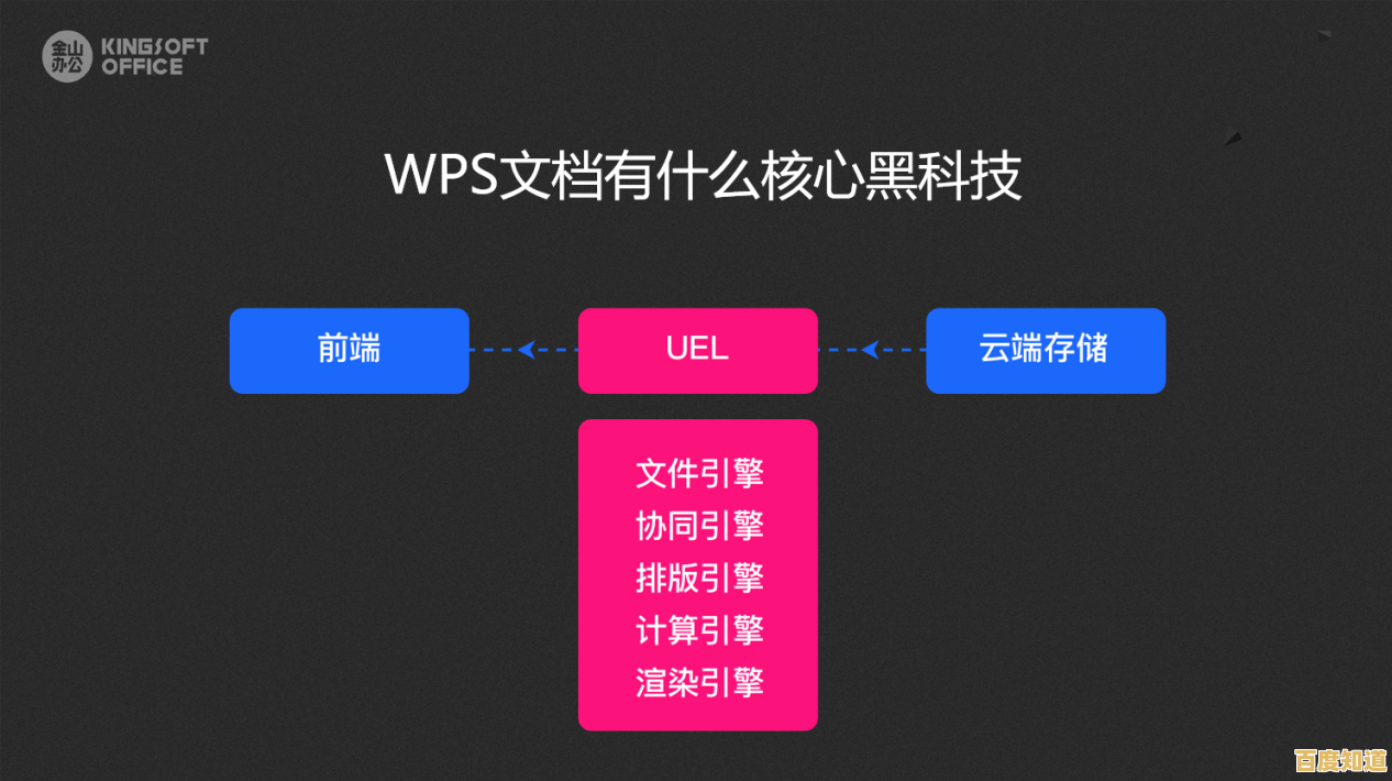 探索WPS官网,开启高效工作模式,全面提升办公生产力与协作体验