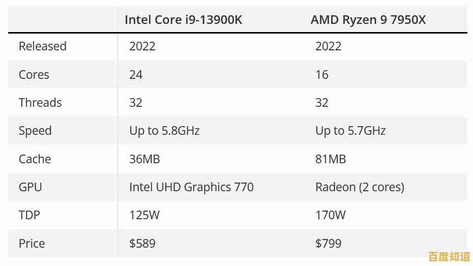 AMD处理器集成显卡性能天梯榜：全面解析核显层级与排名对比