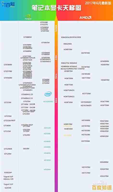笔记本显卡怎么选？极速空间天梯图带你快速锁定最佳性能本！