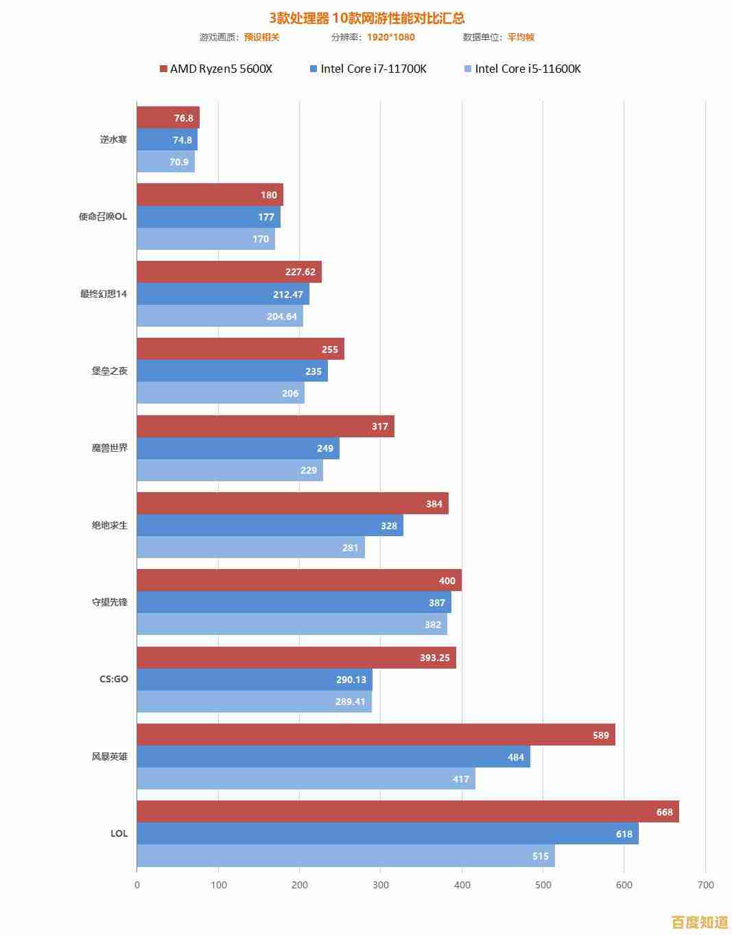 探讨Windows 11为何难以实现最佳性能表现的关键因素 探讨Windows 11为何难以实现最佳性能表现的关键因素