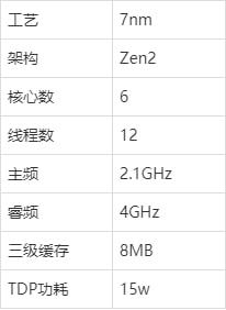 全新天梯图发布!R5 5500U核显性能实测:多款游戏流畅运行配置详解 全新天梯图发布!R5 5500U核显性能实测:多款游戏流畅运行配置详解