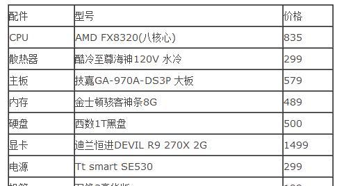 打造专属高性能台式电脑:从零开始的组装指南与技巧分享 打造专属高性能台式电脑:从零开始的组装指南与技巧分享