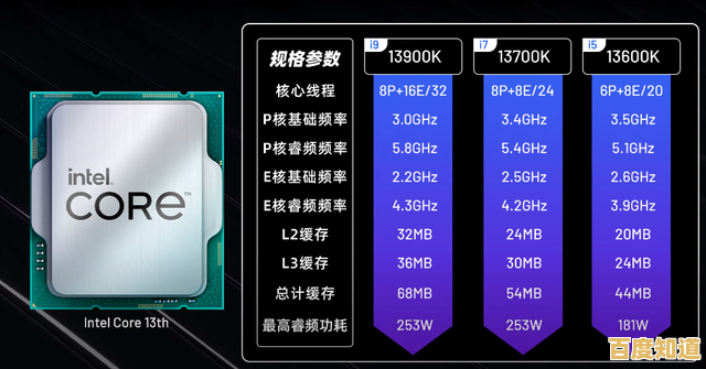 英特尔酷睿i9-13900K登顶CPU性能天梯,刷新处理器速度纪录 英特尔酷睿i9-13900K登顶CPU性能天梯,刷新处理器速度纪录