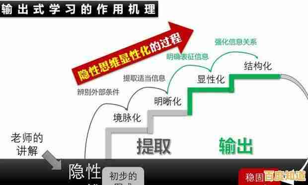 密码安全知识全解析：从基础概念到关键防护措施