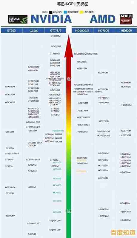 移动显卡性能天梯图:深度评估与选购指南,轻松找到高性能移动装备 移动显卡性能天梯图:深度评估与选购指南,轻松找到高性能移动装备