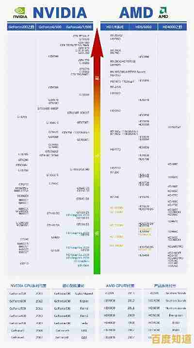 移动显卡性能天梯图:深度评估与选购指南,轻松找到高性能移动装备 移动显卡性能天梯图:深度评估与选购指南,轻松找到高性能移动装备