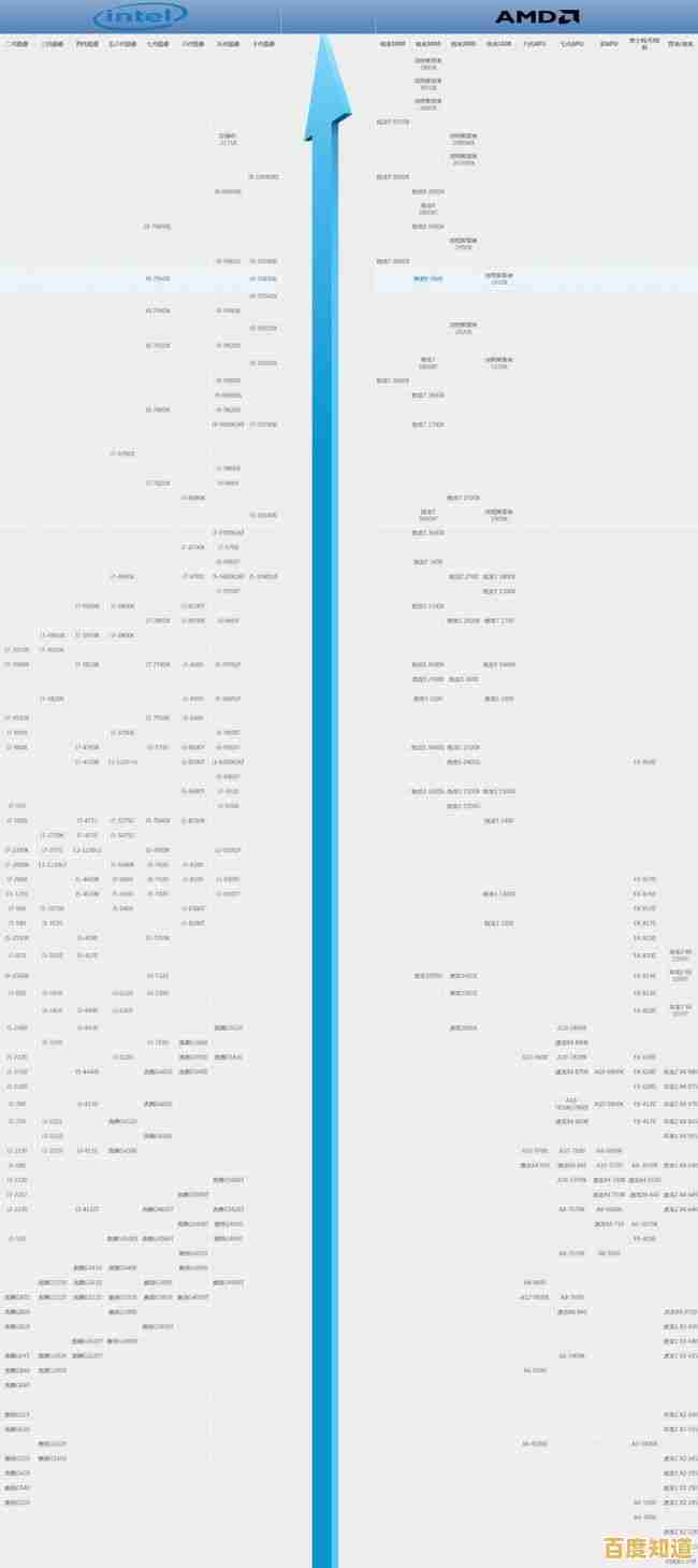 全面剖析AMD锐龙三代CPU天梯图，助你轻松选择高性能处理器