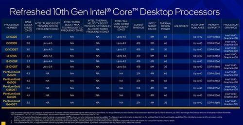 小鱼教您正确认识CPU主频与性能的关系 小鱼教您正确认识CPU主频与性能的关系