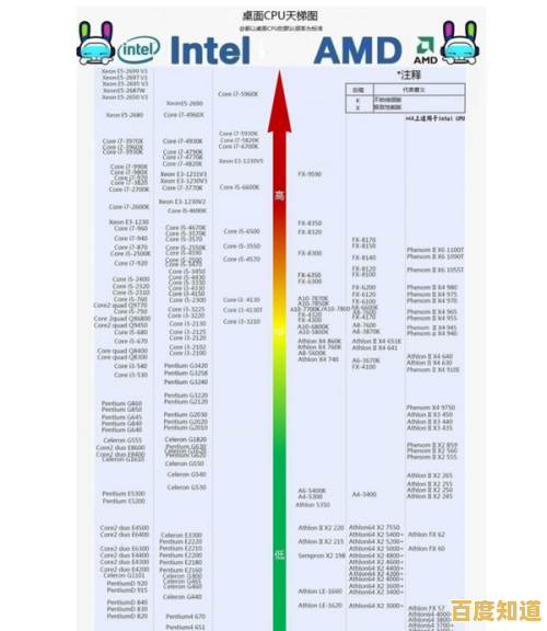 2023年9月显卡天梯图出炉:实时性能对比及热门型号推荐 2023年9月显卡天梯图出炉:实时性能对比及热门型号推荐