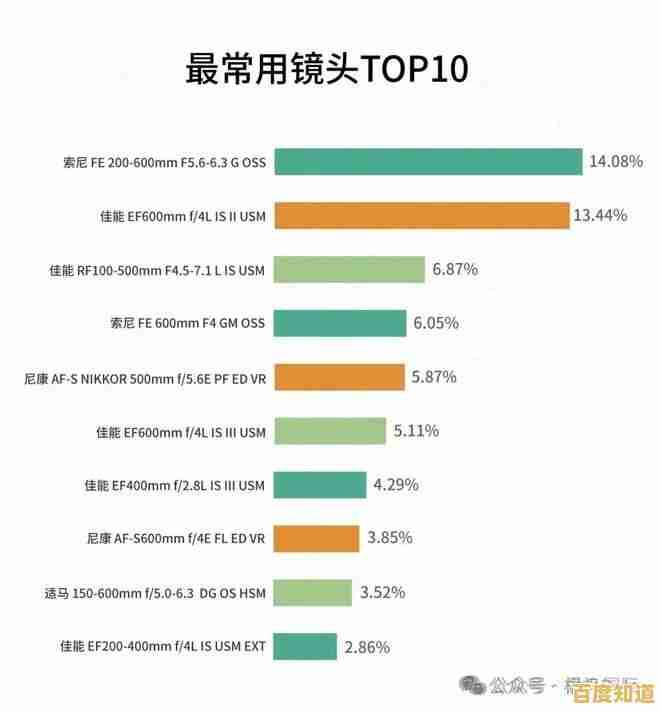 全画幅微单相机天梯图解析：优选设备指南，成就你的摄影梦想之路！