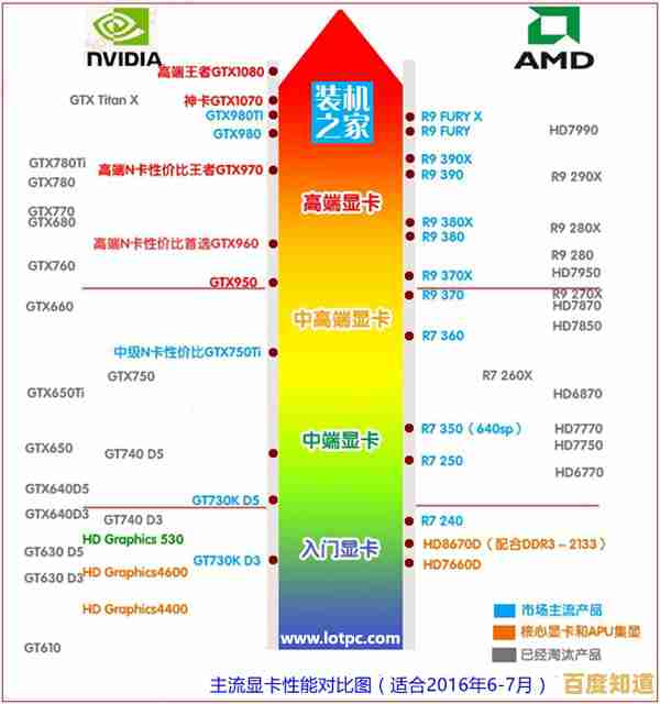 电脑主板天梯图2023版：详细评测主流型号，助您精准选择以优化设备性能表现！