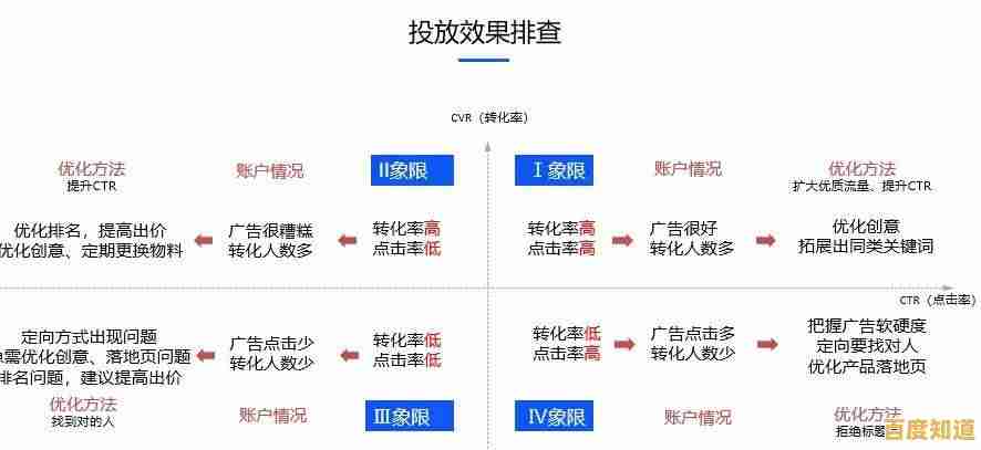 掌握这些策略，轻松过滤网页中的竞价推广内容