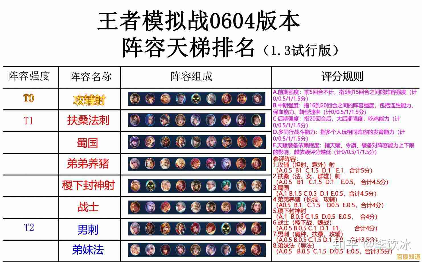 《掌握王者荣耀天梯图：制胜策略，主宰战场风云！