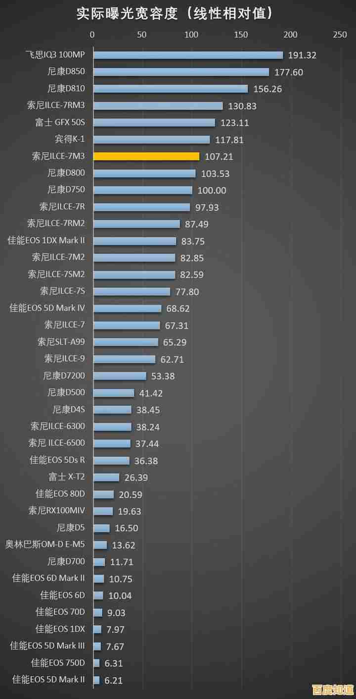 探索核显性能巅峰:天梯图指引,开启高效视觉新体验! 探索核显性能巅峰:天梯图指引,开启高效视觉新体验!