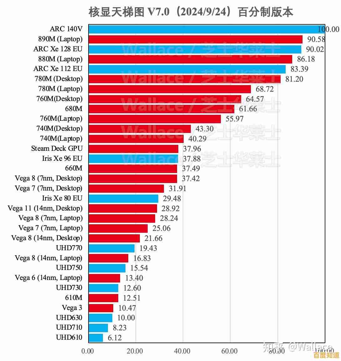 探索核显性能巅峰:天梯图指引,开启高效视觉新体验! 探索核显性能巅峰:天梯图指引,开启高效视觉新体验!