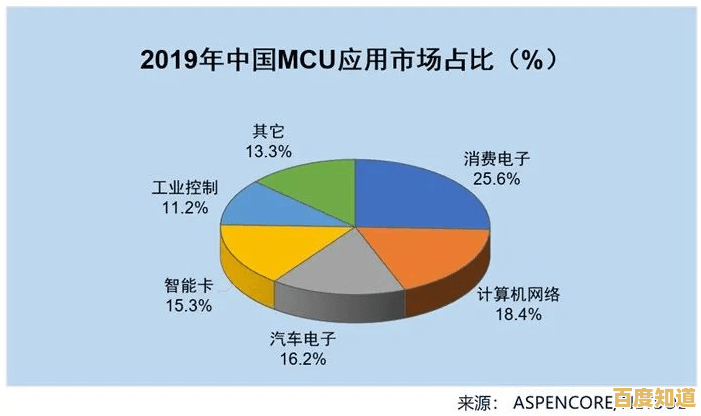 Excel高效数据分析实战:赋能企业智能决策与竞争力提升的专业指南 Excel高效数据分析实战:赋能企业智能决策与竞争力提升的专业指南