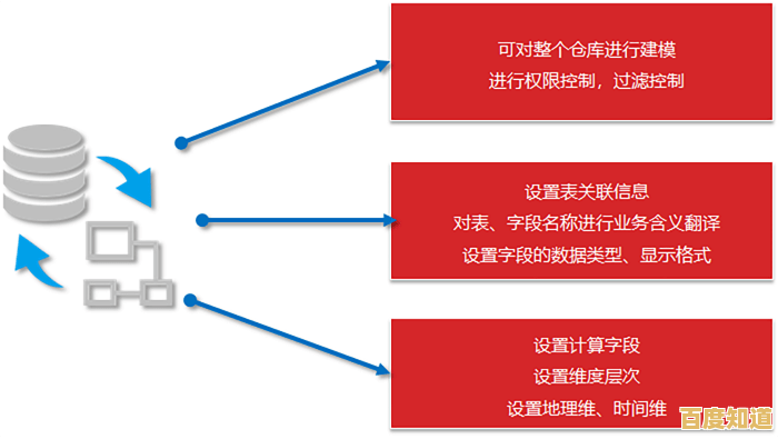 Excel高效数据分析实战:赋能企业智能决策与竞争力提升的专业指南 Excel高效数据分析实战:赋能企业智能决策与竞争力提升的专业指南