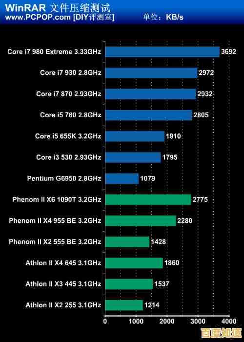 探索2010年CPU天梯图:见证处理器性能与架构创新的辉煌交汇 探索2010年CPU天梯图:见证处理器性能与架构创新的辉煌交汇