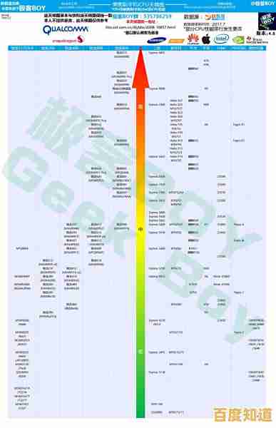 揭秘手机GPU天梯排名:携手踏上性能巅峰的探索与惊喜旅程! 揭秘手机GPU天梯排名:携手踏上性能巅峰的探索与惊喜旅程!