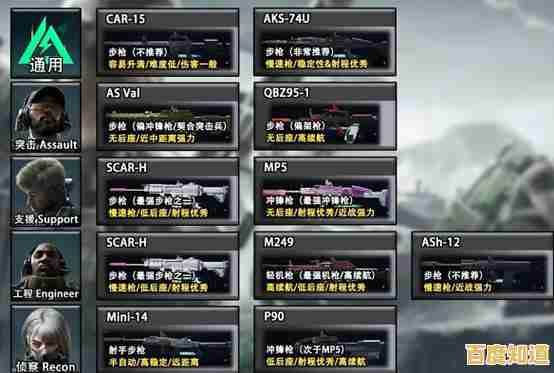 武器丰富玩法多样,三角洲行动正版不就是你的最佳选择吗? 武器丰富玩法多样,三角洲行动正版不就是你的最佳选择吗?