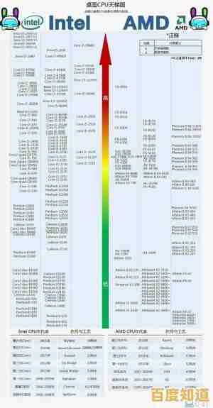 处理器选购终极指南：基于天梯图1800的智能推荐方案