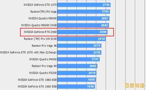 显卡性能天梯图权威指南：从入门到高端一站式选择建议