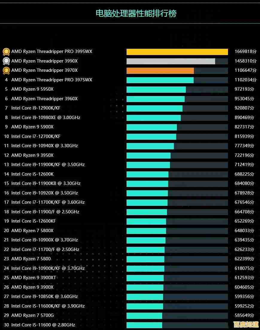 手机性能如何提升?快应用结合CPU天梯图一图看懂! 手机性能如何提升?快应用结合CPU天梯图一图看懂!