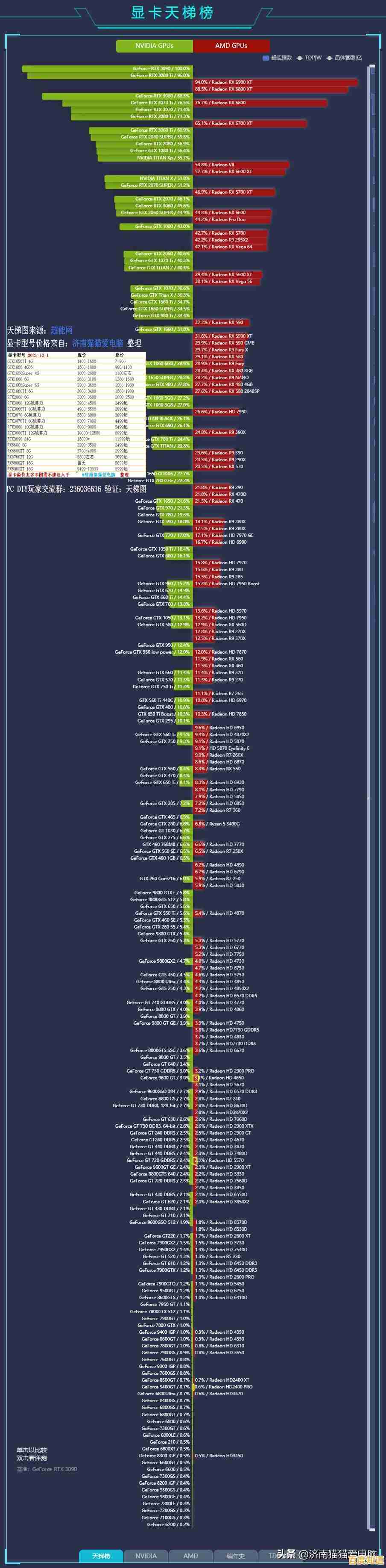 手机性能如何提升?快应用结合CPU天梯图一图看懂! 手机性能如何提升?快应用结合CPU天梯图一图看懂!