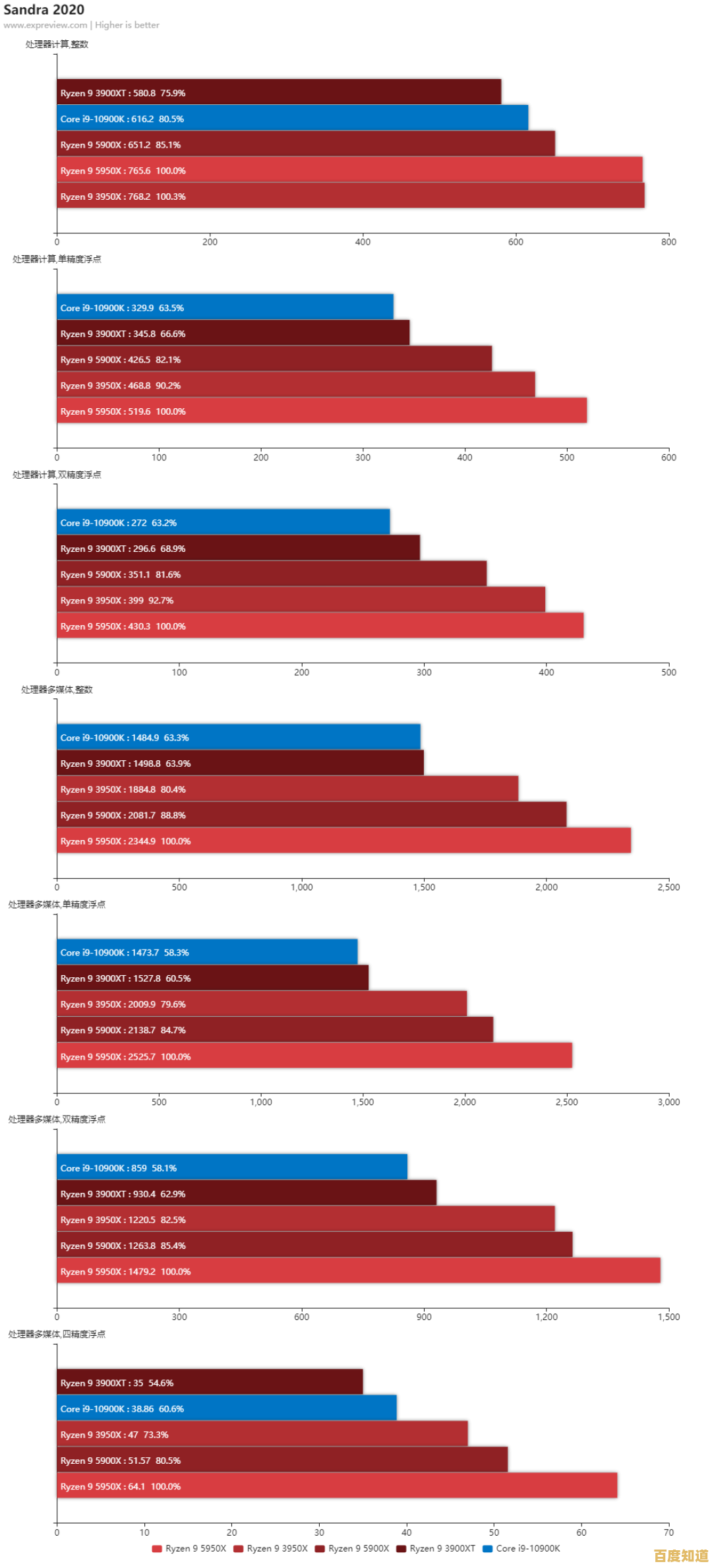 电脑玩家必看:2020年6月CPU天梯图,解锁极致游戏性能新境界 电脑玩家必看:2020年6月CPU天梯图,解锁极致游戏性能新境界