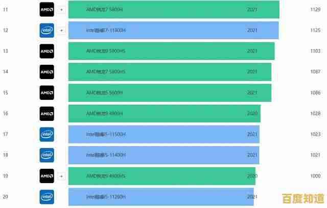 电脑玩家必看:2020年6月CPU天梯图,解锁极致游戏性能新境界 电脑玩家必看:2020年6月CPU天梯图,解锁极致游戏性能新境界