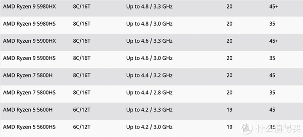 挑选笔记本电脑处理器：掌握关键因素选择最适合你的CPU