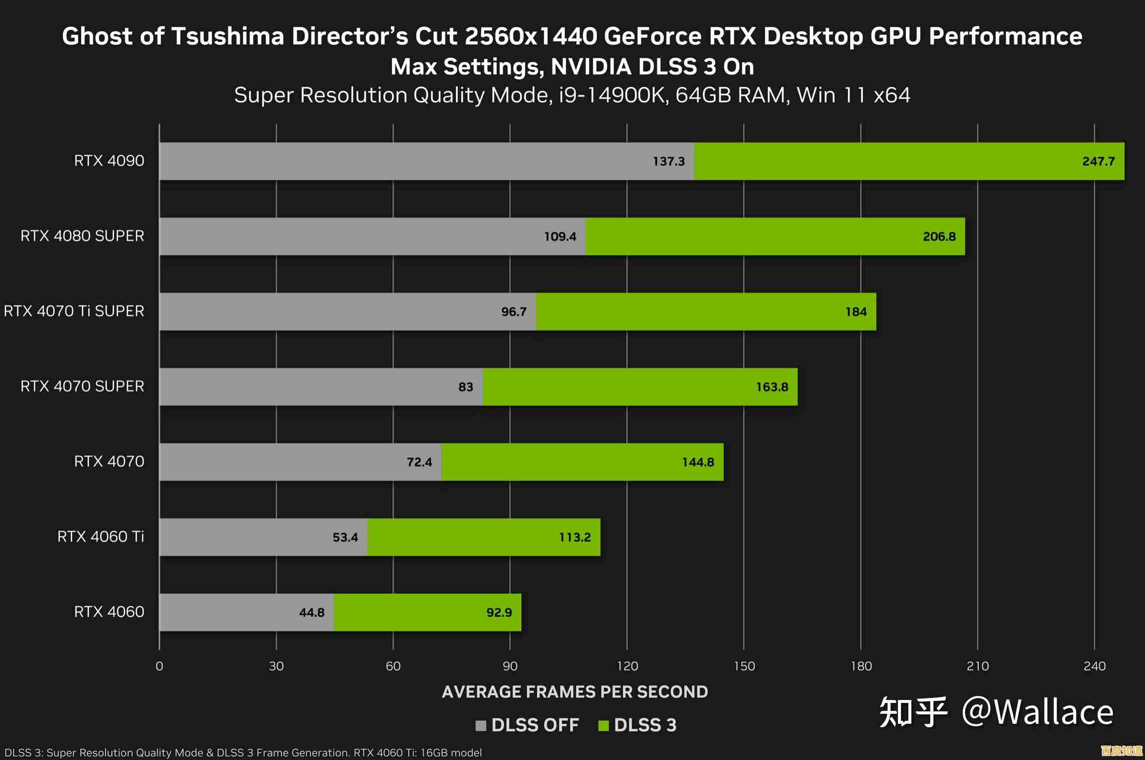 2021显卡性能巅峰榜：强劲动力助你畅玩顶级游戏世界！