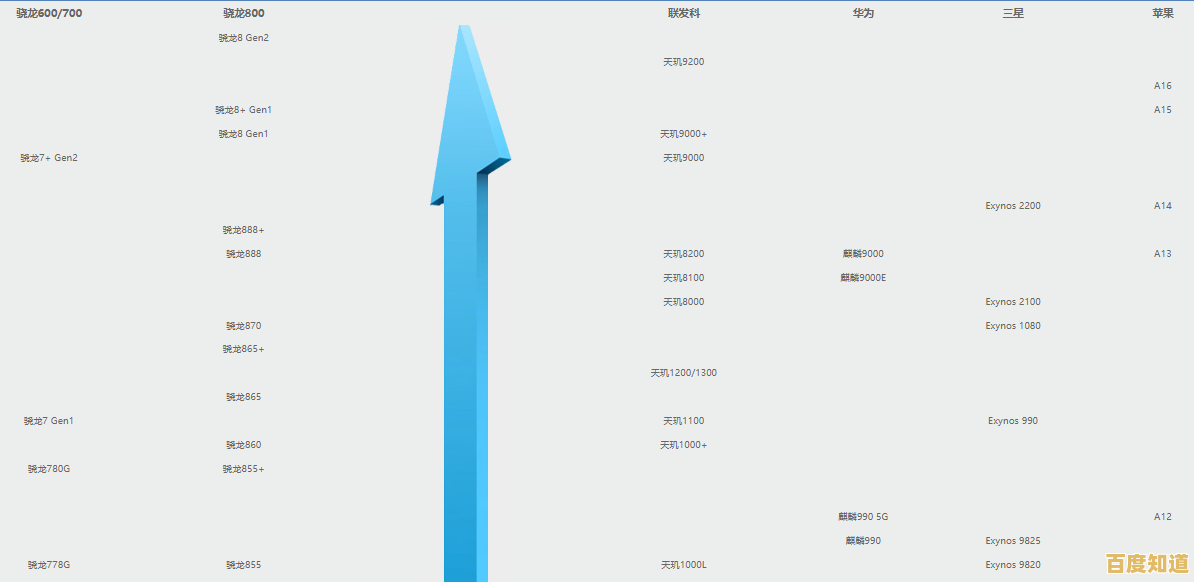 全面解析2023处理器性能天梯图:助你快速了解CPU排行与技术亮点 全面解析2023处理器性能天梯图:助你快速了解CPU排行与技术亮点