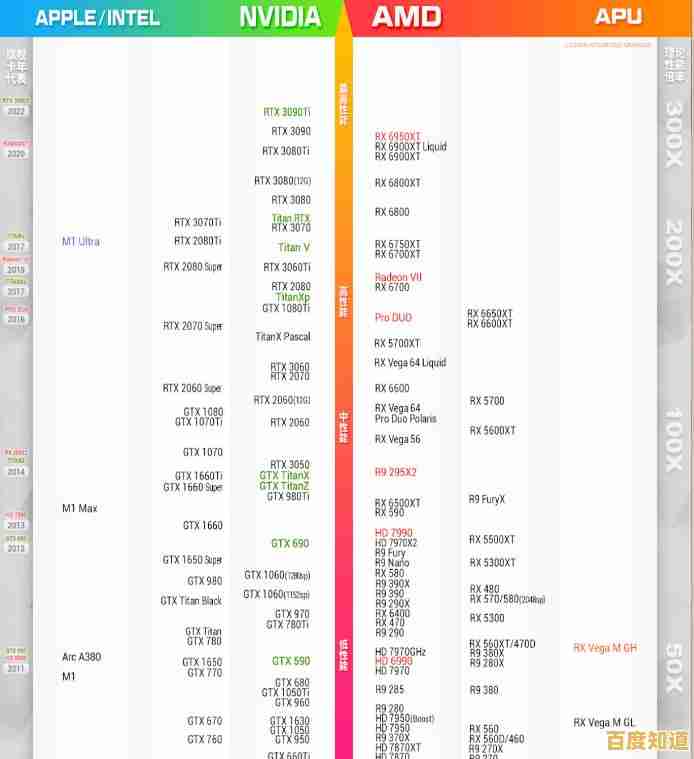 2023年7月电脑CPU天梯排名：高性能处理器选购与横向评测