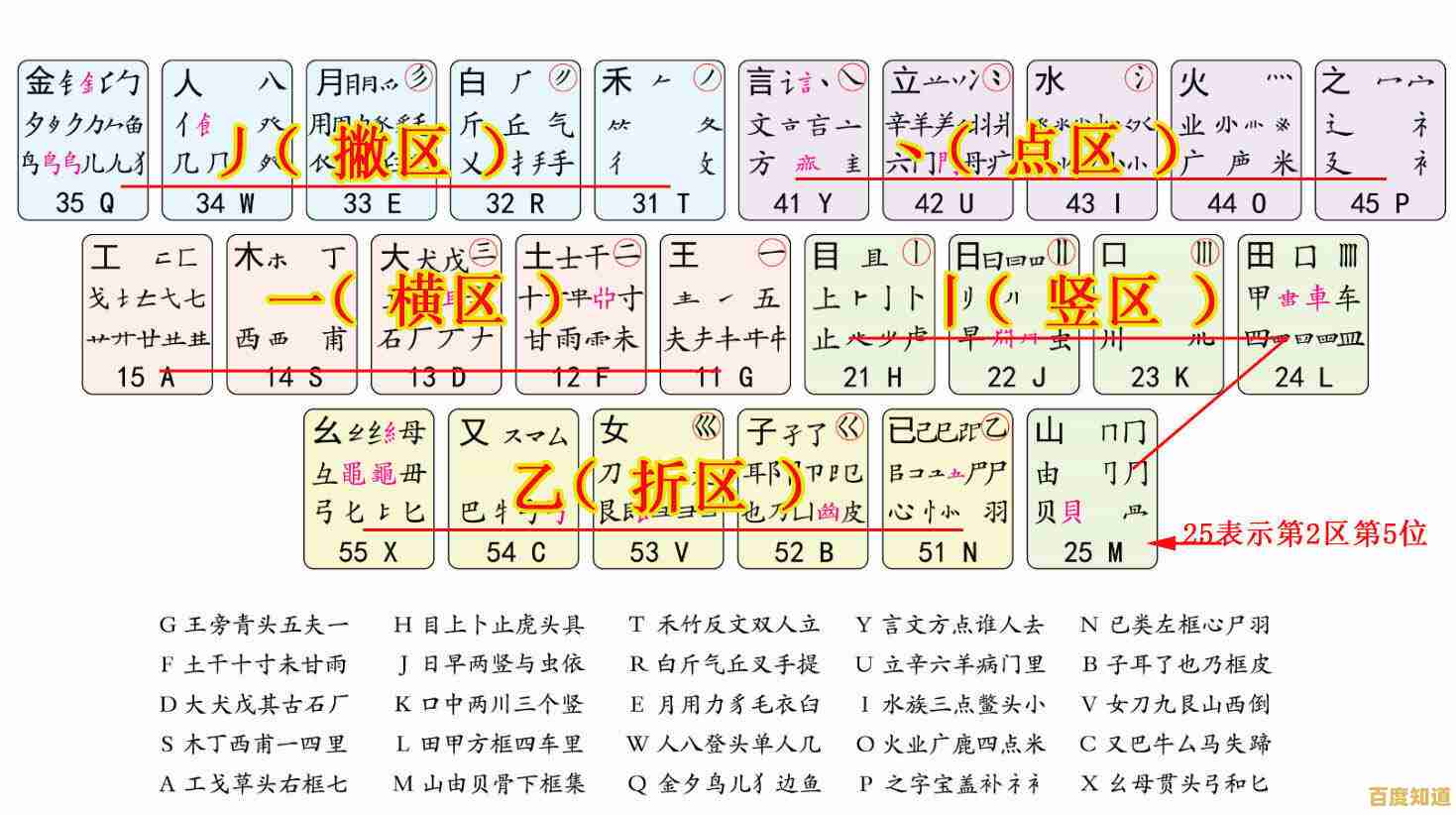 五笔输入法字根全解析:提升打字速度,告别输入困扰!