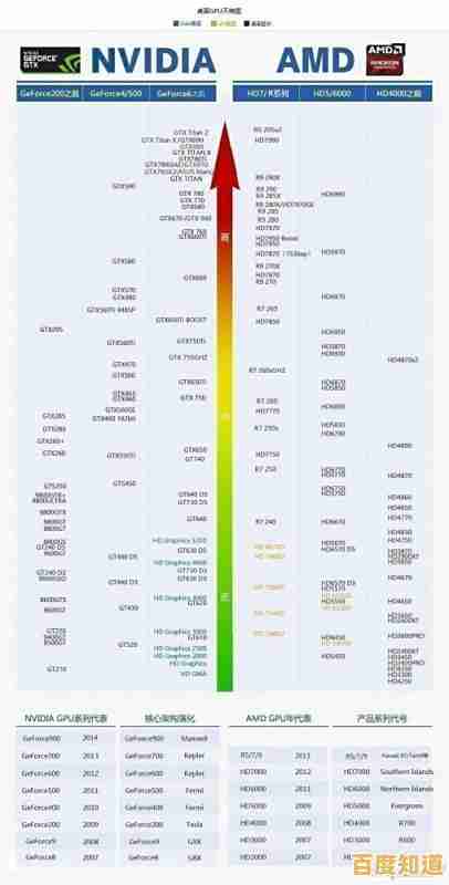 CPU天梯图special版深度剖析:揭秘隐藏的性能层级差异