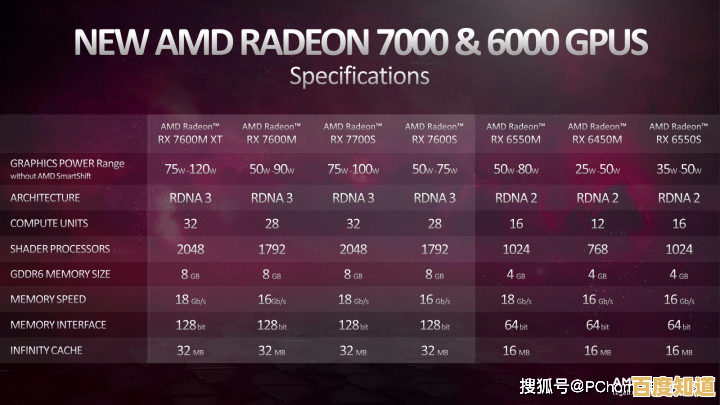 2023年英特尔显卡性能排行榜最新发布：全面评估与选购指南