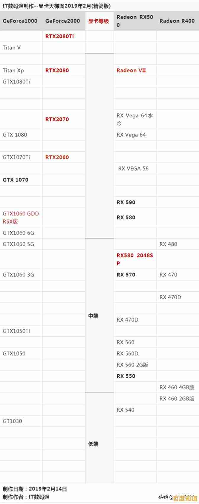 笔记本显卡天梯图全解析:找到性能与价格平衡的最佳选择 笔记本显卡天梯图全解析:找到性能与价格平衡的最佳选择