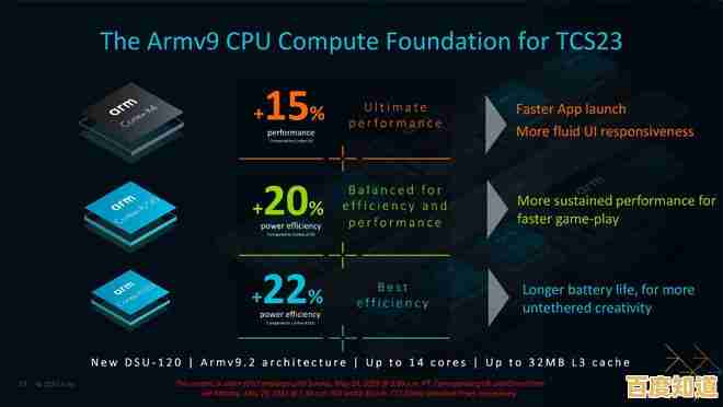 安卓手机CPU能效排行榜:一图看懂处理器省电能力,帮你挑续航更持久的设备
