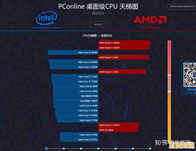 2023年NVIDIA显卡天梯榜发布:全新架构驱动游戏与创作性能飞跃!