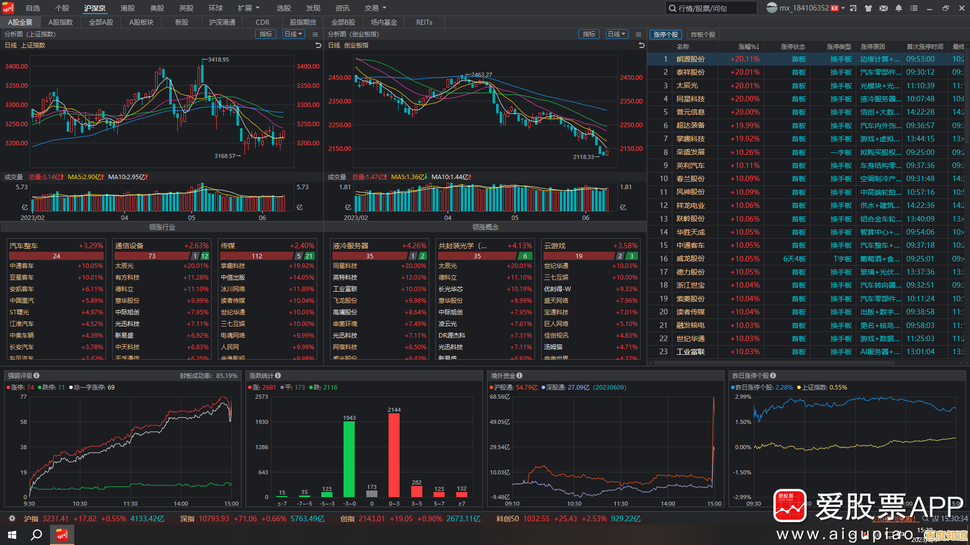 掌握核显天梯图:释放桌面潜力,让你的工作更快更流畅!