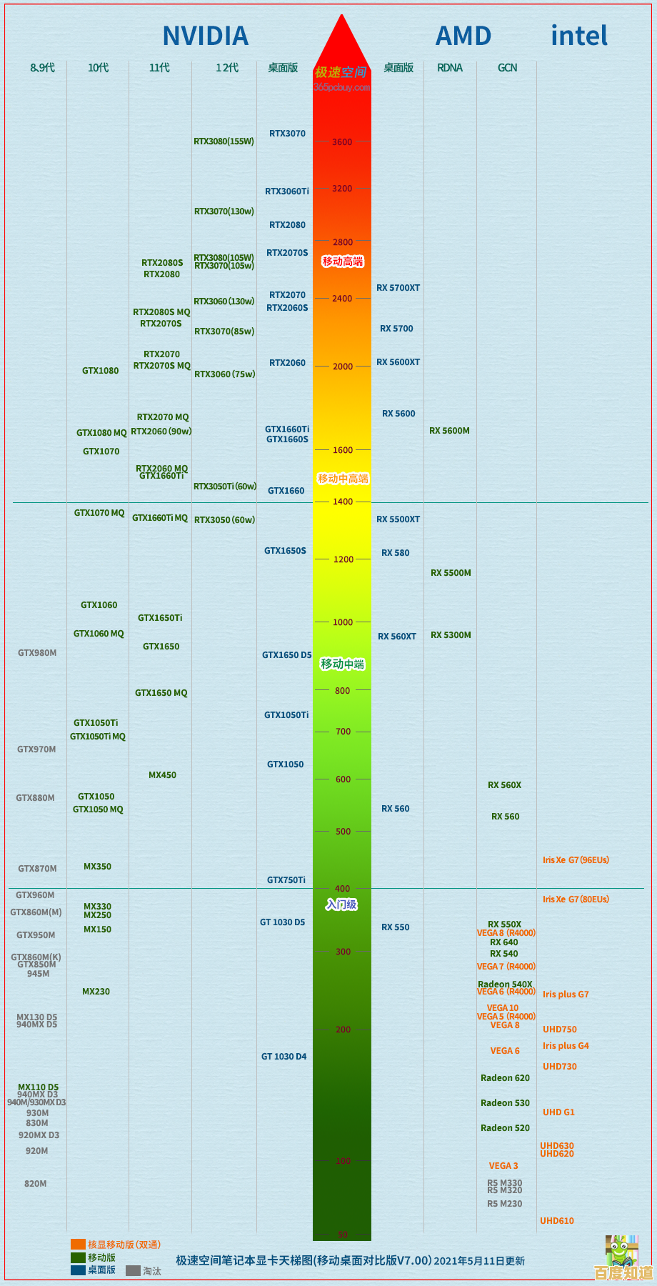 2015显卡性能天梯图发布:全方位评测助你精准挑选理想显卡!