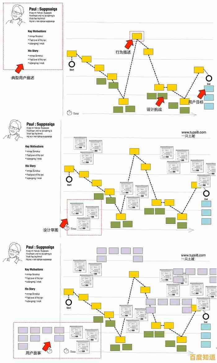 桌面天梯图：解锁高效办公新路径，重塑工作流程与空间布局